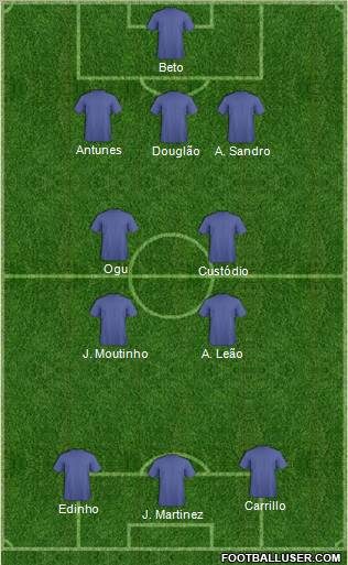 Champions League Team Formation 2012