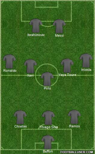Dream Team Formation 2012