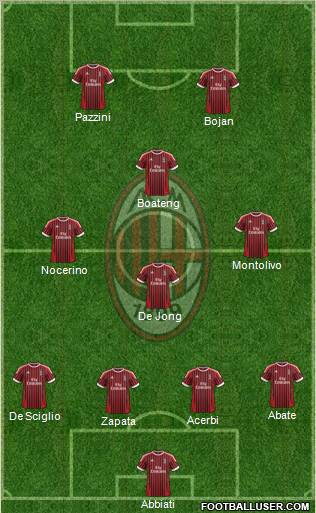 A.C. Milan Formation 2012