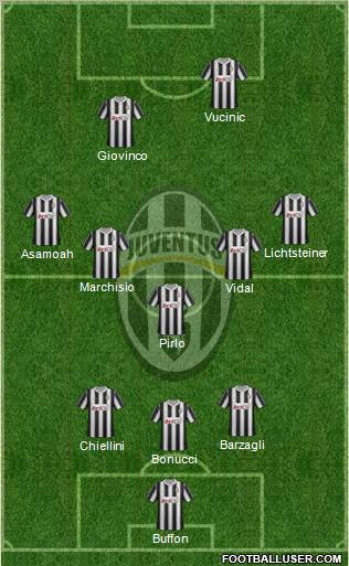 Juventus Formation 2012
