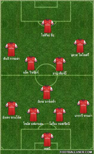 Arsenal Formation 2012