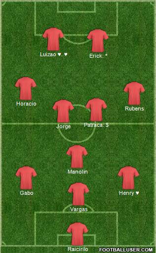 Fifa Team Formation 2012