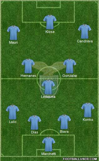 S.S. Lazio Formation 2012