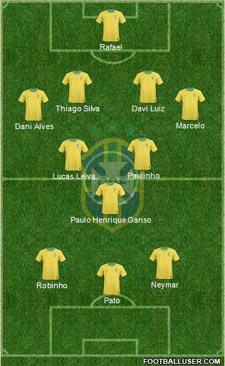 Brazil Formation 2012