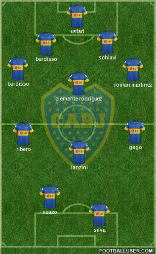 Boca Juniors Formation 2012