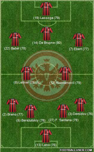 Eintracht Frankfurt Formation 2012