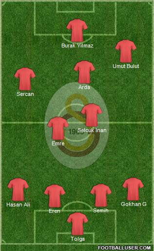 Galatasaray SK Formation 2012
