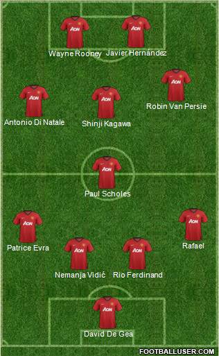 Manchester United Formation 2012