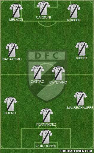 Danubio Fútbol Club Formation 2012