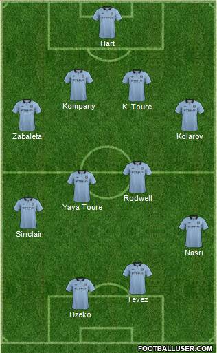 Manchester City Formation 2012
