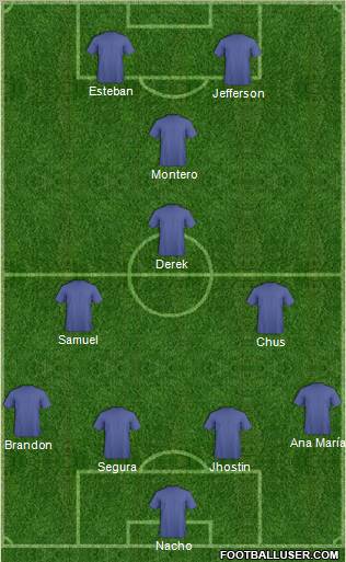 Champions League Team Formation 2012