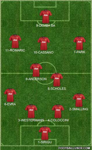 Manchester United Formation 2012