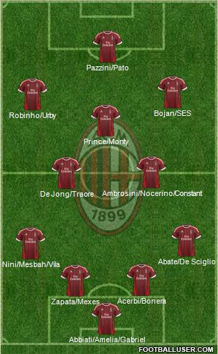 A.C. Milan Formation 2012