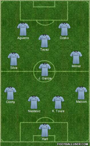 Manchester City Formation 2012