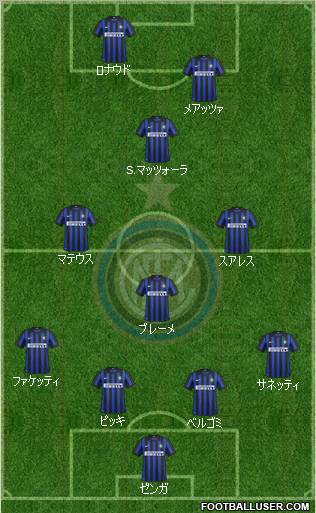 F.C. Internazionale Formation 2012