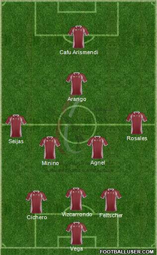 Al-Wahda (UAE) Formation 2012