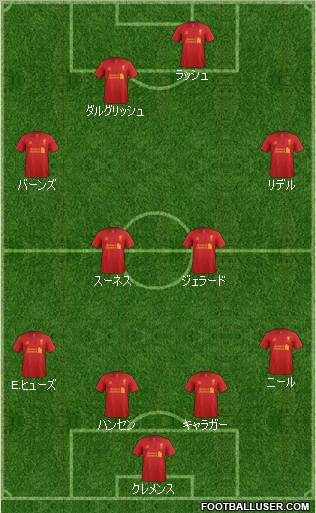 Liverpool Formation 2012