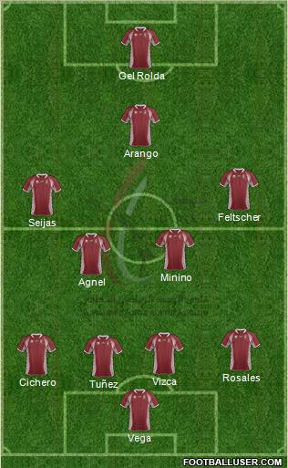 Al-Wahda (UAE) Formation 2012
