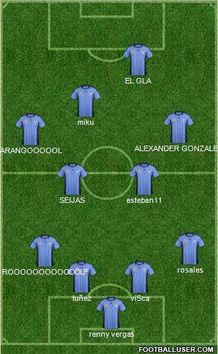 Sydney FC Formation 2012
