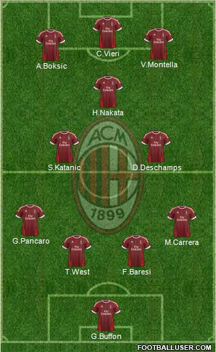 A.C. Milan Formation 2012