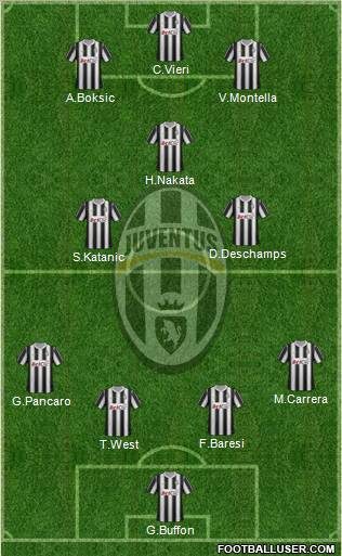 Juventus Formation 2012