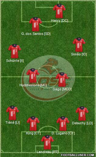 LOSC Lille Métropole Formation 2012