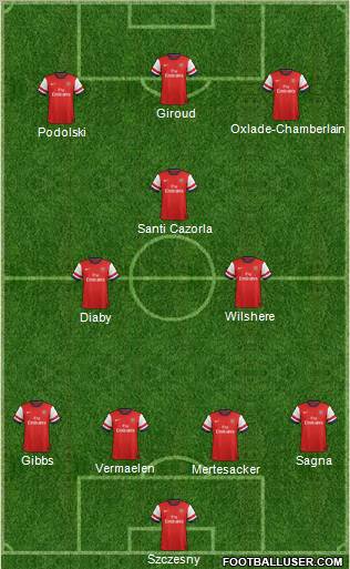 Arsenal Formation 2012