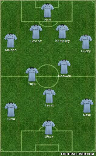 Manchester City Formation 2012