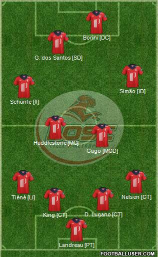 LOSC Lille Métropole Formation 2012