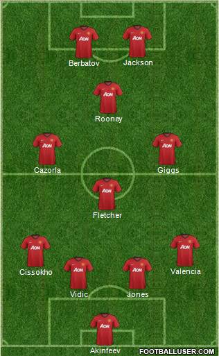 Manchester United Formation 2012