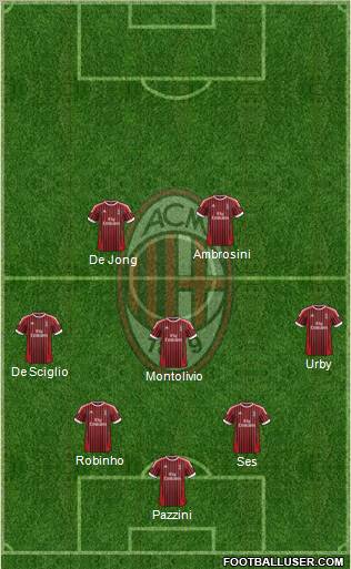 A.C. Milan Formation 2012