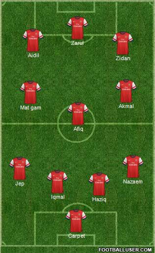 Arsenal Formation 2012