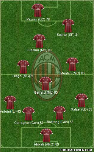 A.C. Milan Formation 2012