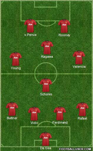 Manchester United Formation 2012