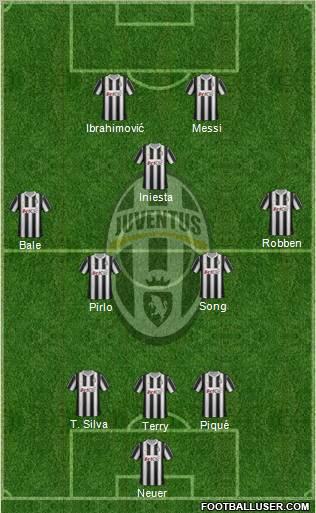 Juventus Formation 2012