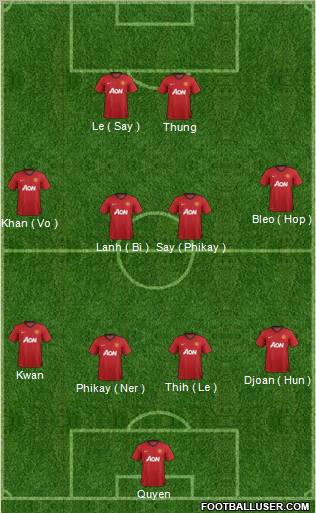 Manchester United Formation 2012