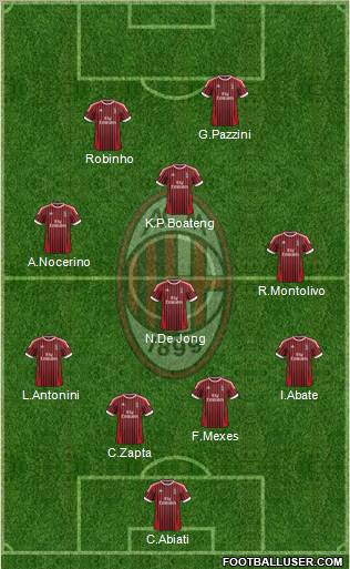 A.C. Milan Formation 2012
