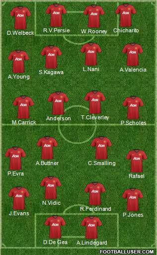 Manchester United Formation 2012