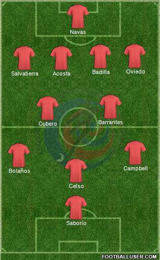 Costa Rica Formation 2012