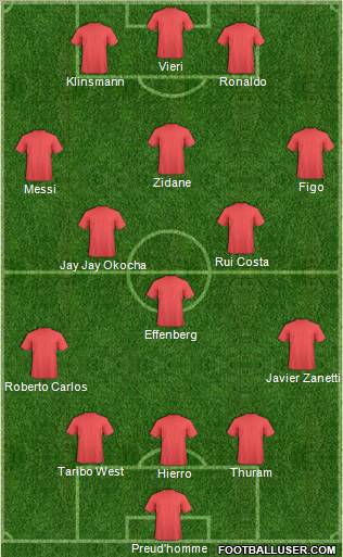 Dream Team Formation 2012