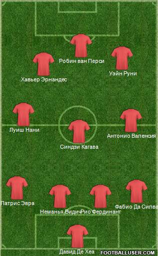 Fifa Team Formation 2012
