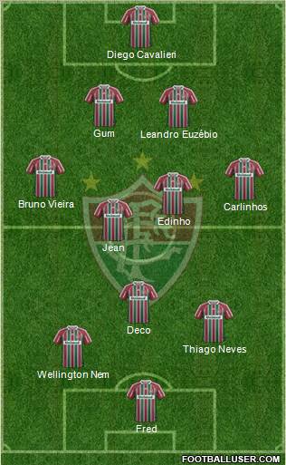 Fluminense FC Formation 2012
