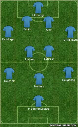 Dream Team Formation 2012