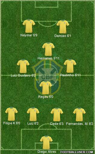 Brazil Formation 2012