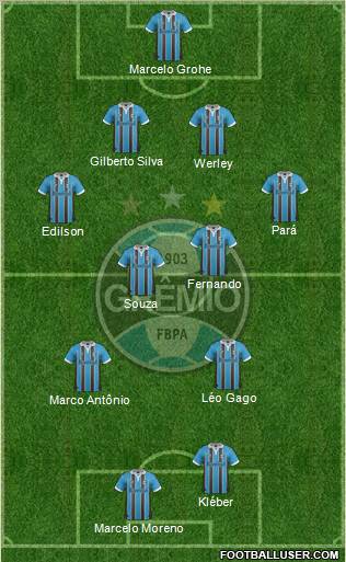 Grêmio FBPA Formation 2012