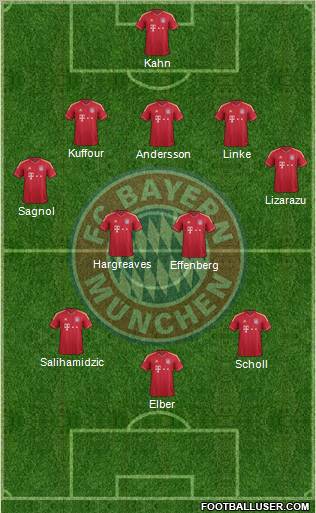 FC Bayern München Formation 2012