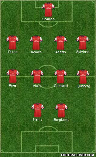 Arsenal Formation 2012