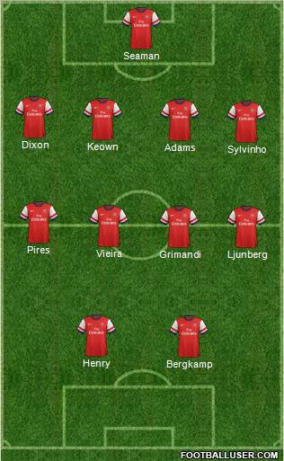 Arsenal Formation 2012