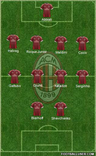A.C. Milan Formation 2012