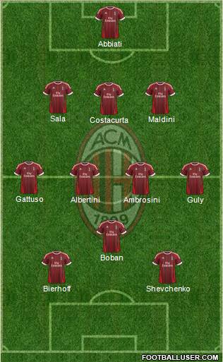 A.C. Milan Formation 2012